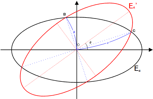 p404_c_ellipse.gif