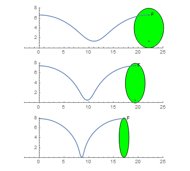 p525-rolling-ellipse-1.gif